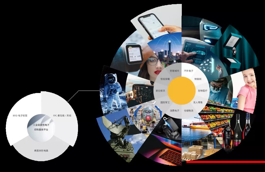 電子工具產品 電子工具產品