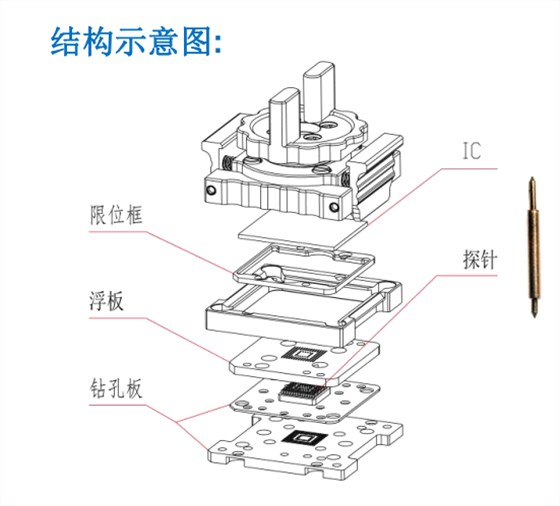 測試座(左圖)是客戶根據我們的socket布板圖來layout PCB 測試座(左圖)是客戶根據我們的socket布板圖來layout PCB