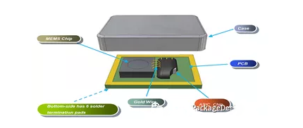 MEMS(微型機電系統),MEMS芯片,ASIC芯片,PCB基板