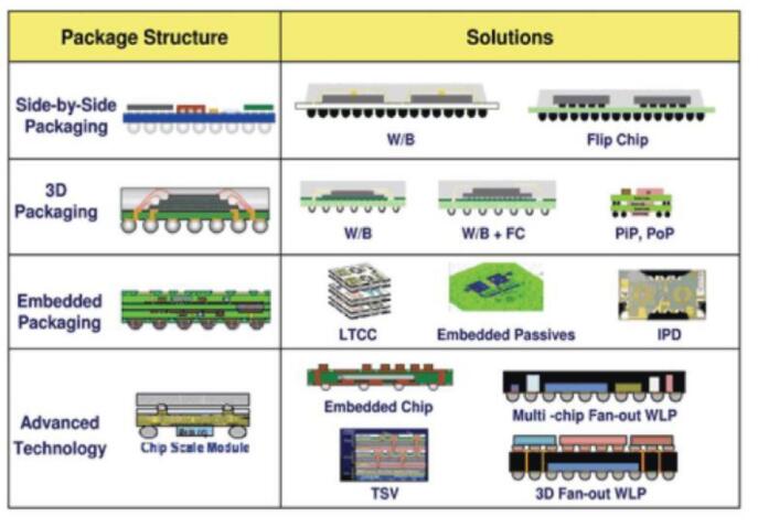 圖2. 為游戲機(jī)CPU設(shè)計(jì)的倒裝芯片BGA。