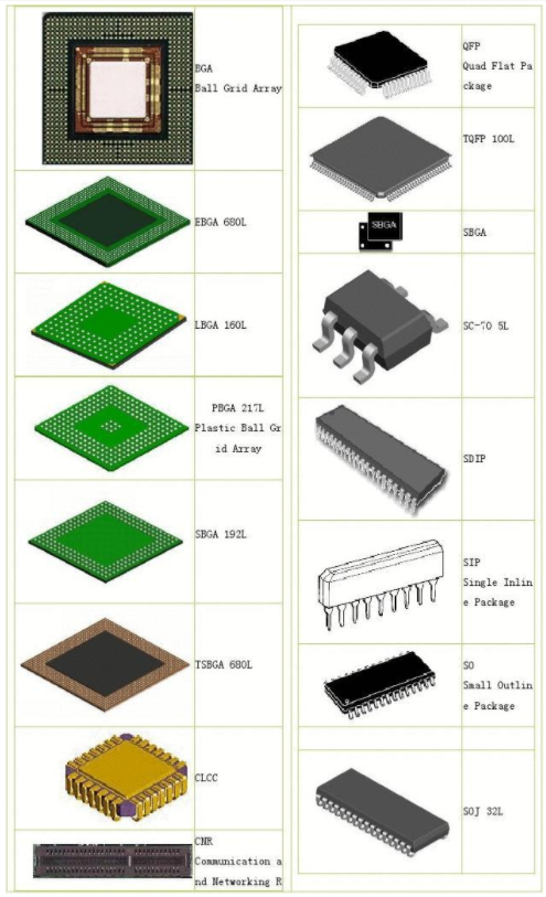 （同8芯片級(jí)封裝）