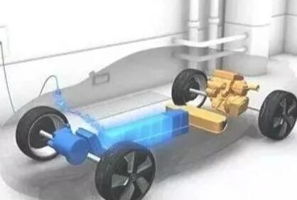 電動汽車領(lǐng)域 電動汽車領(lǐng)域