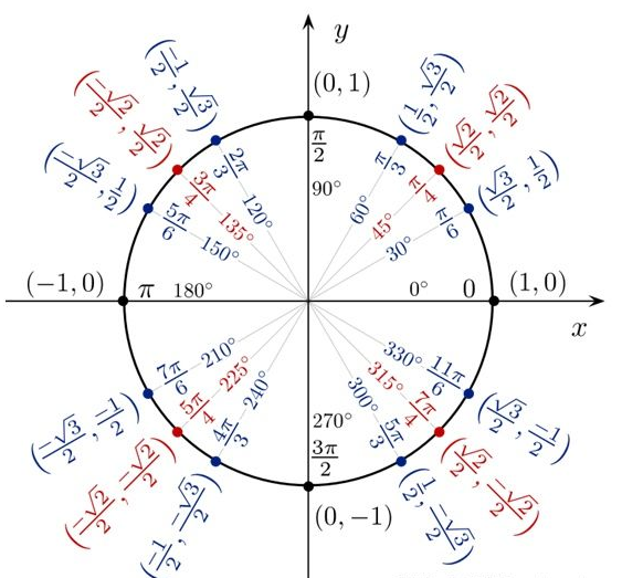 雷達(dá)圖 雷達(dá)圖