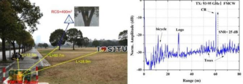 異質異構集成毫米波雷達的距離探測 異質異構集成毫米波雷達的距離探測